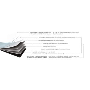 Decofloor Fossiel Grijs Eiken Ecoleg 70 Akoestiek Losleg PVC Vloer