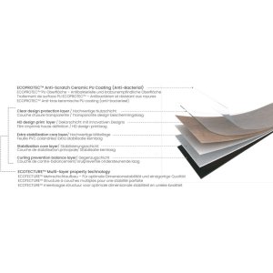 Decofloor Stedelijk Beige Eco 55 Dryback PVC Vloertegels